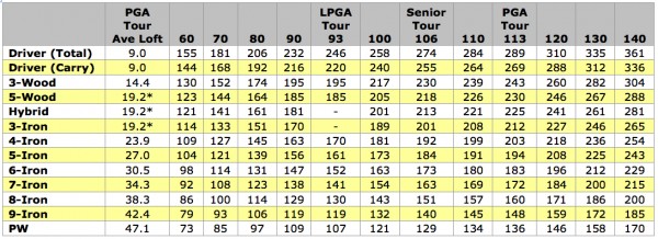 carry distance chart