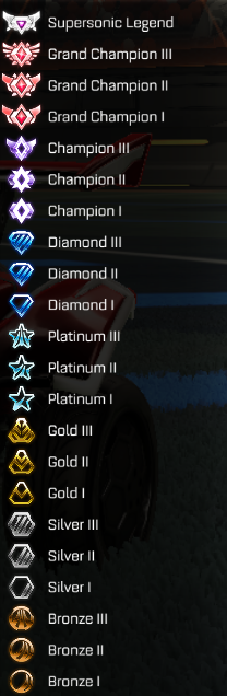 Rocket League Ranks